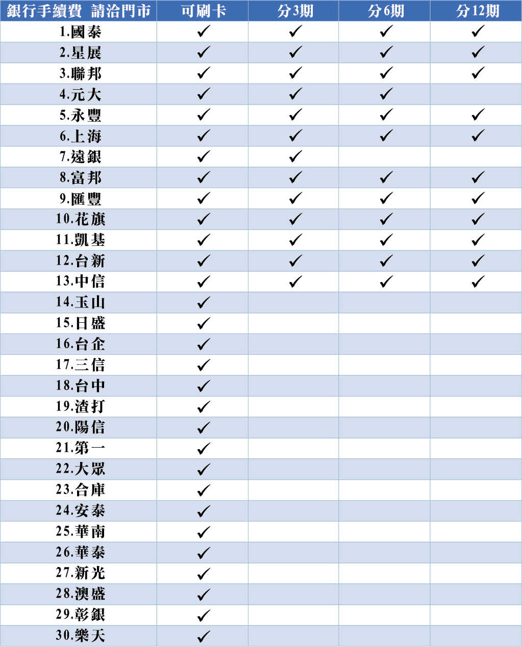 億家具信用卡分期服務