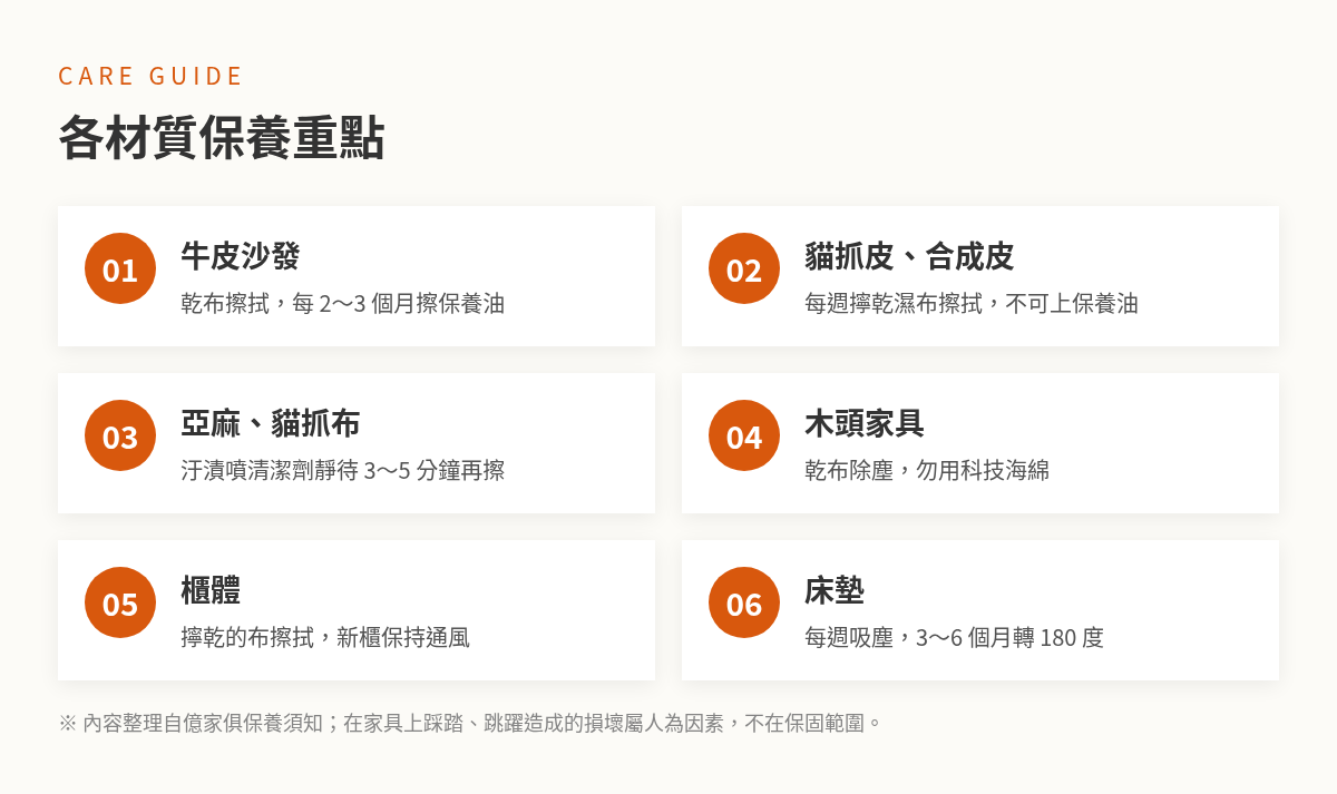 沙發保養|億家俱各材質保養重點:牛皮、貓抓皮合成皮、亞麻貓抓布、木頭、櫃體、床墊