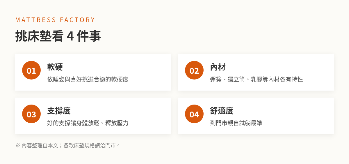 台灣製床墊|挑床墊看4件事:軟硬、內材、支撐度、舒適度