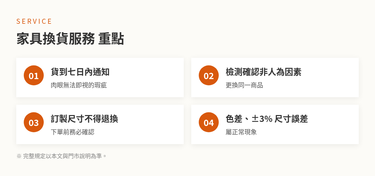 億家俱家具換貨服務重點整理