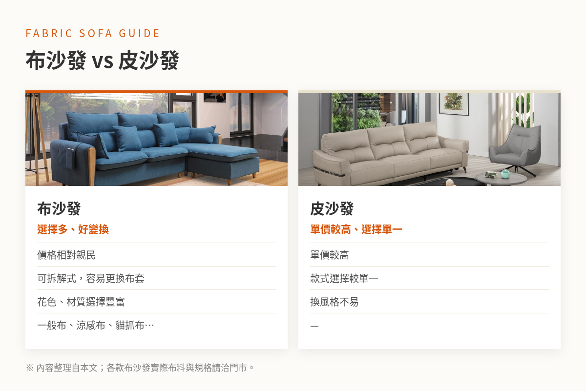 布沙發與皮沙發比較:價格、可拆換布套、花色材質選擇