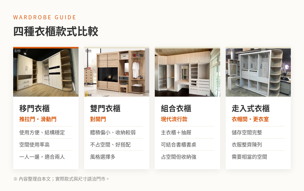 衣櫃推薦|移門、雙門、組合、走入式四種衣櫃比較:優點與適合空間